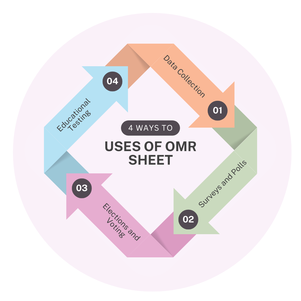 OMR Sheet Use